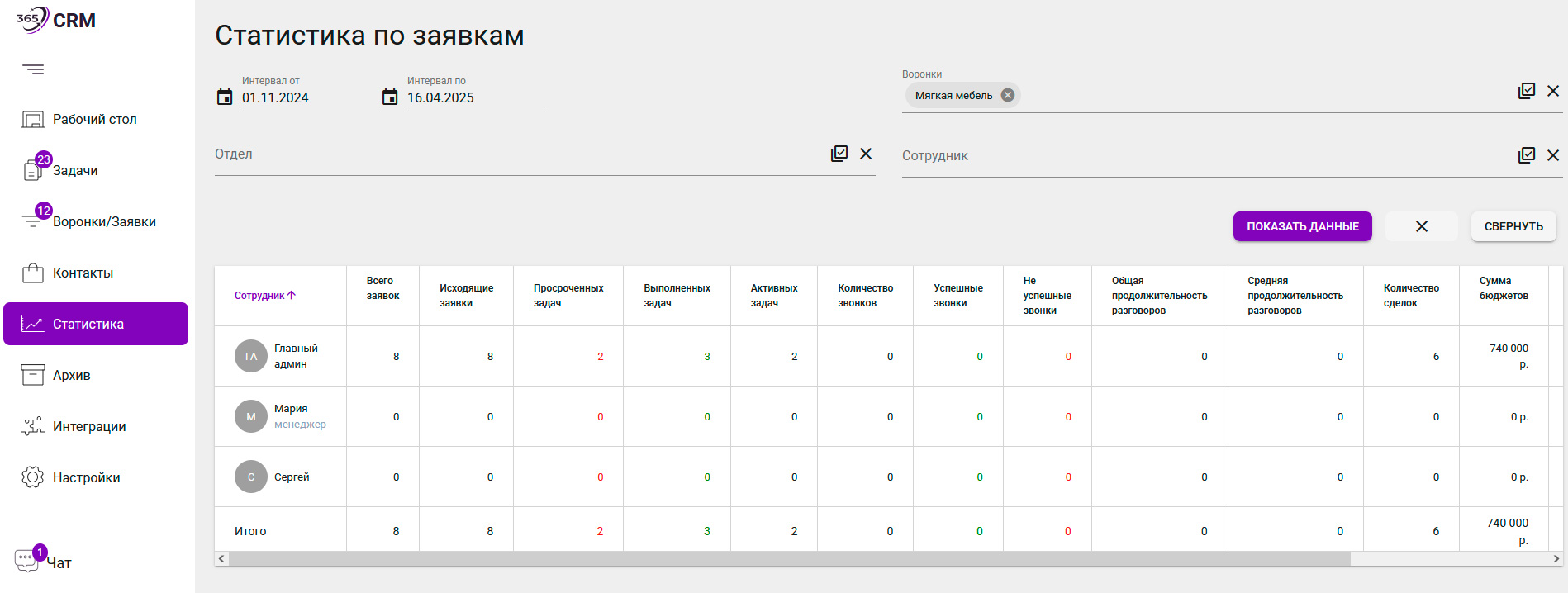 Отчеты и статистические данные в 365CRM